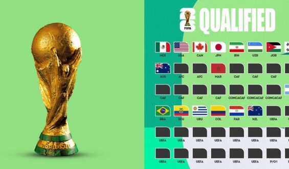 2026 FIFA World Cup: Full List of Qualified Teams & Latest Qualification Updates