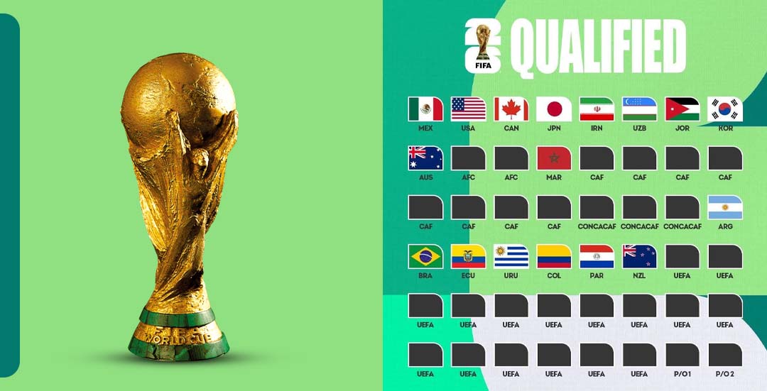 2026 FIFA World Cup: Full List of Qualified Teams & Latest Qualification Updates