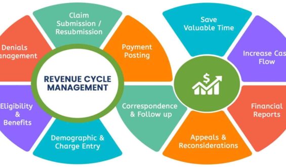 How Does Ophthalmology Billing and Coding Differ from General Medical Billing?