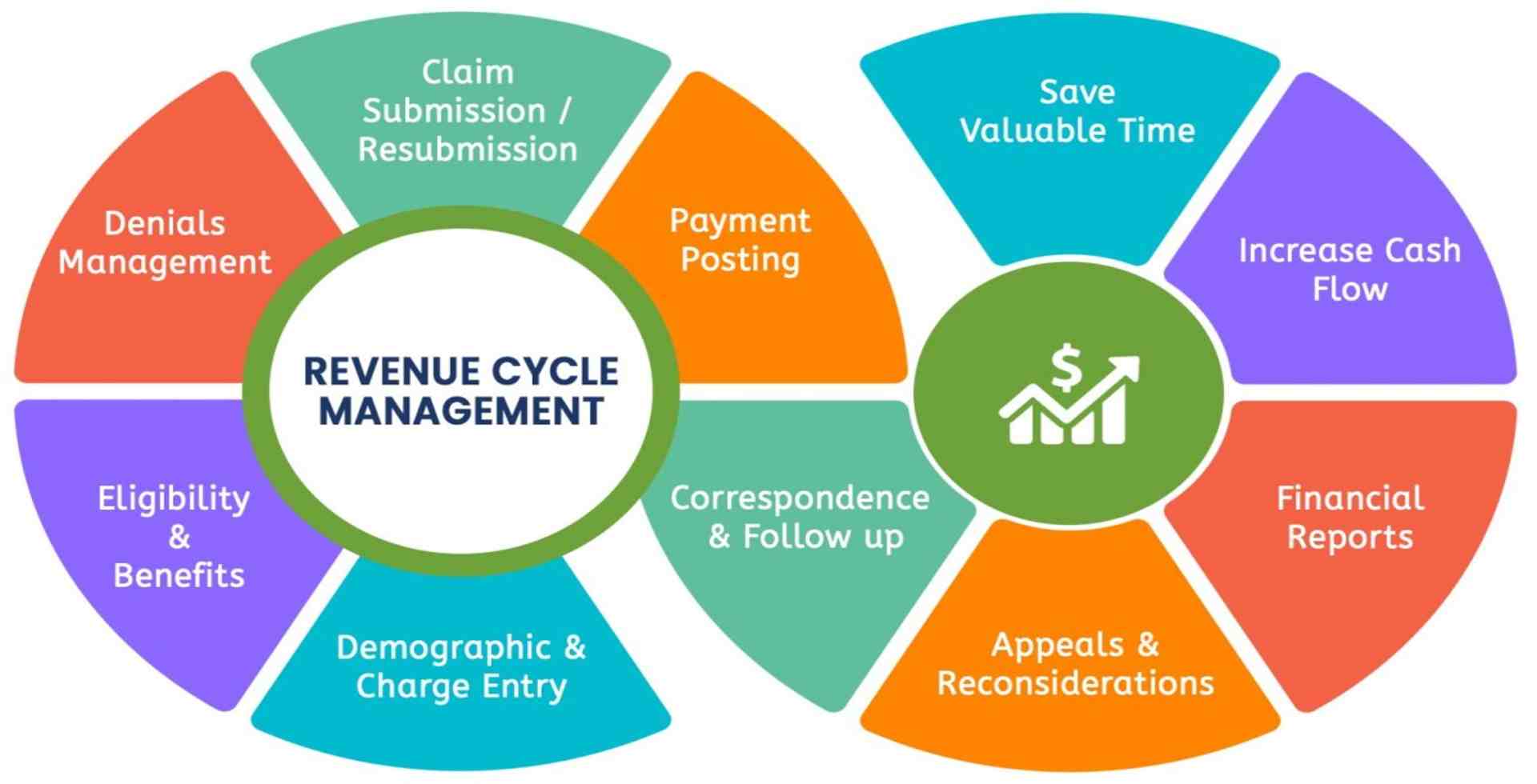 How Does Ophthalmology Billing and Coding Differ from General Medical Billing?